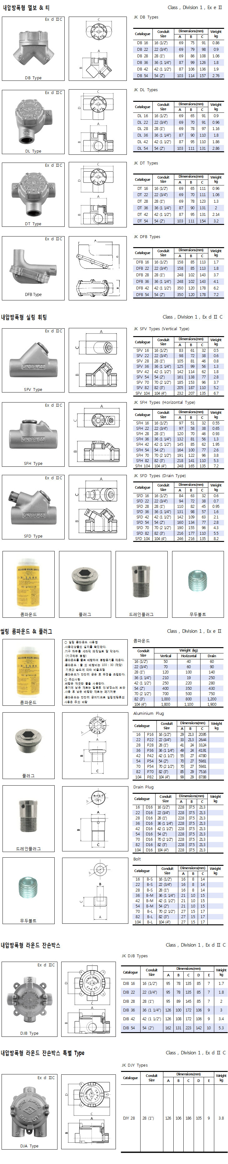 내압방폭형
